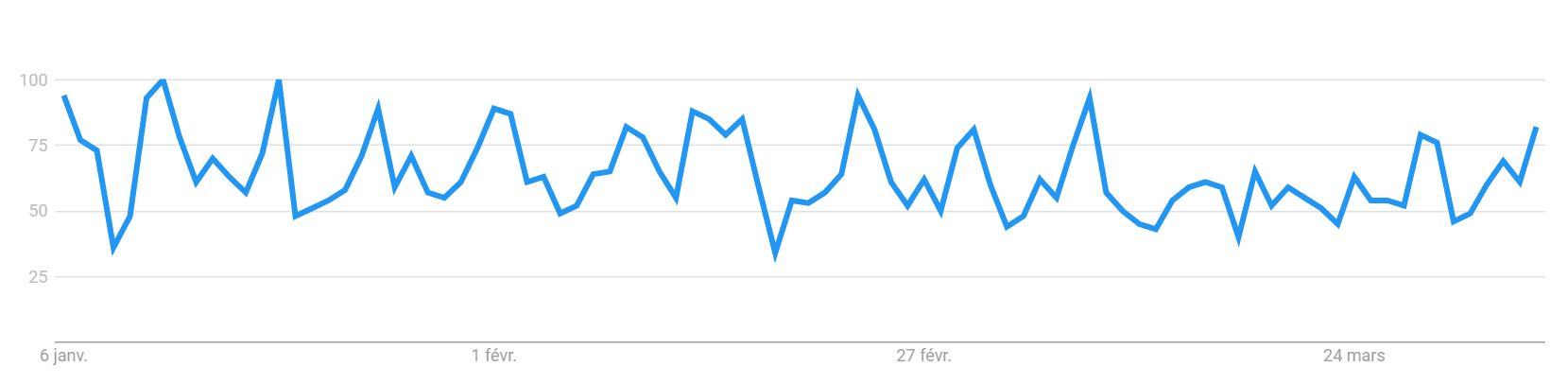 sites rencontre statistiques